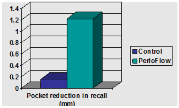牙科喷砂枪怎么用洁牙只用超声？你out了！_https://www.jmylbn.com_新闻资讯_第4张