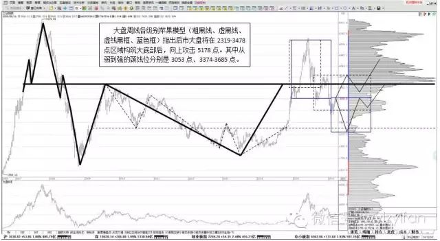 货币虚拟化的原因_货币的虚拟化_在虚拟货币投资中建立适合自己的策略：从基础分析到技术分析的结合