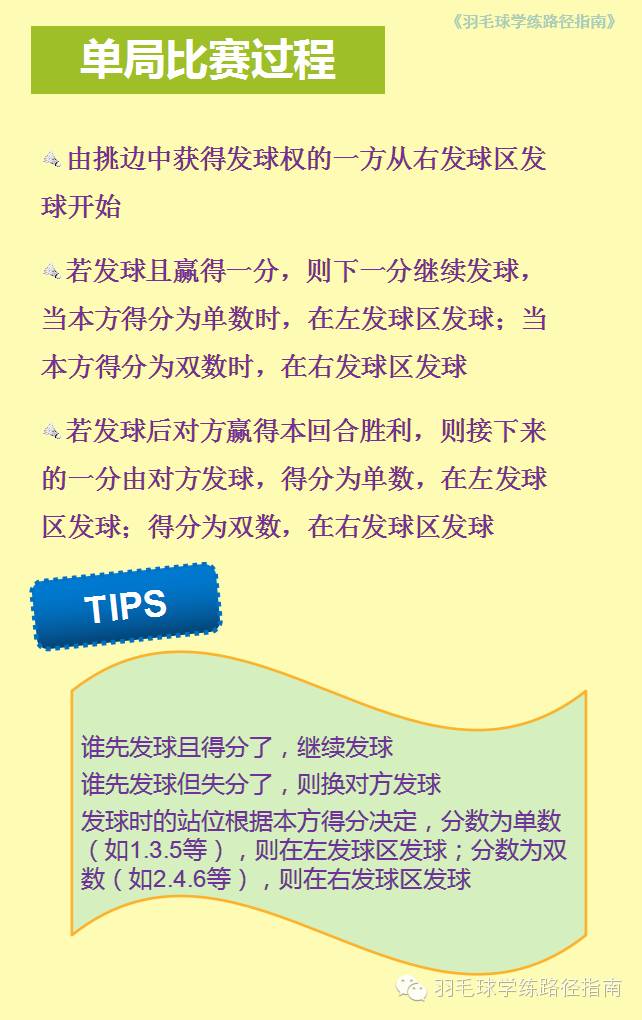 羽球规则 | 羽毛球单打比赛规则介绍