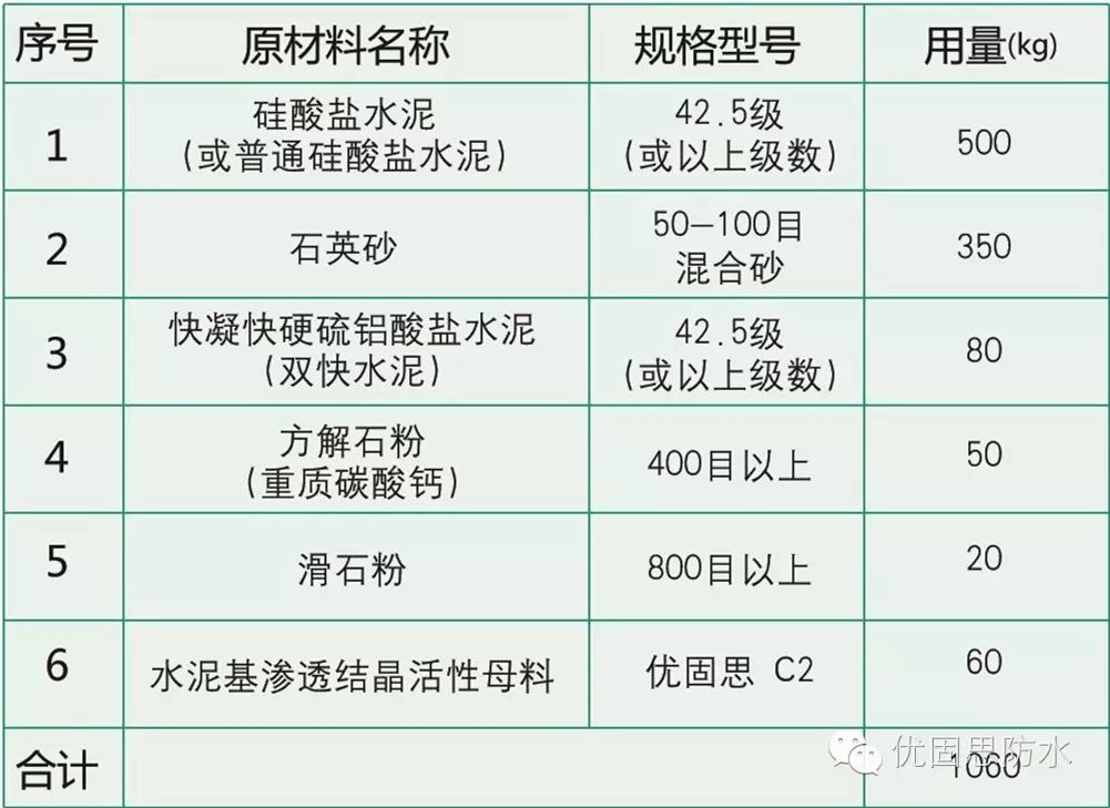 水泥基滲透結晶活性母料