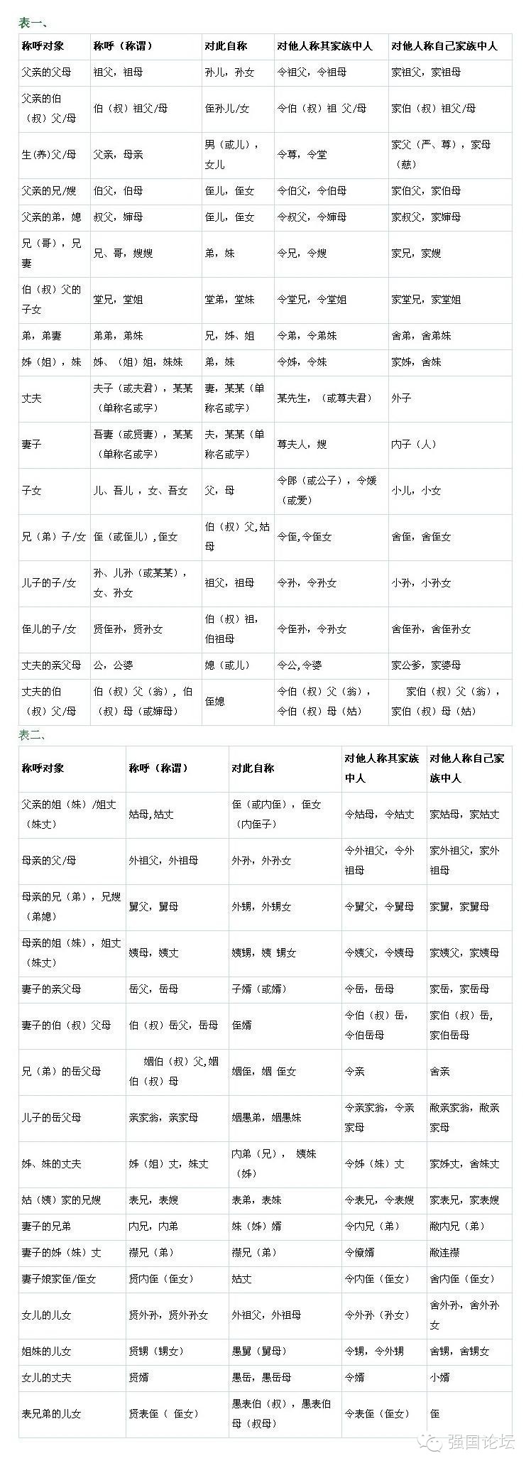 最全的亲戚称谓图表