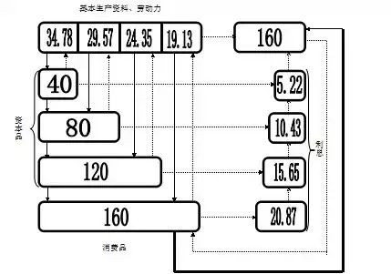 看透了经济周期的"哈耶克三角"