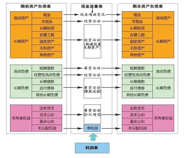 一张图看懂财务报表分析（含最全财务分析模型和公式大全）