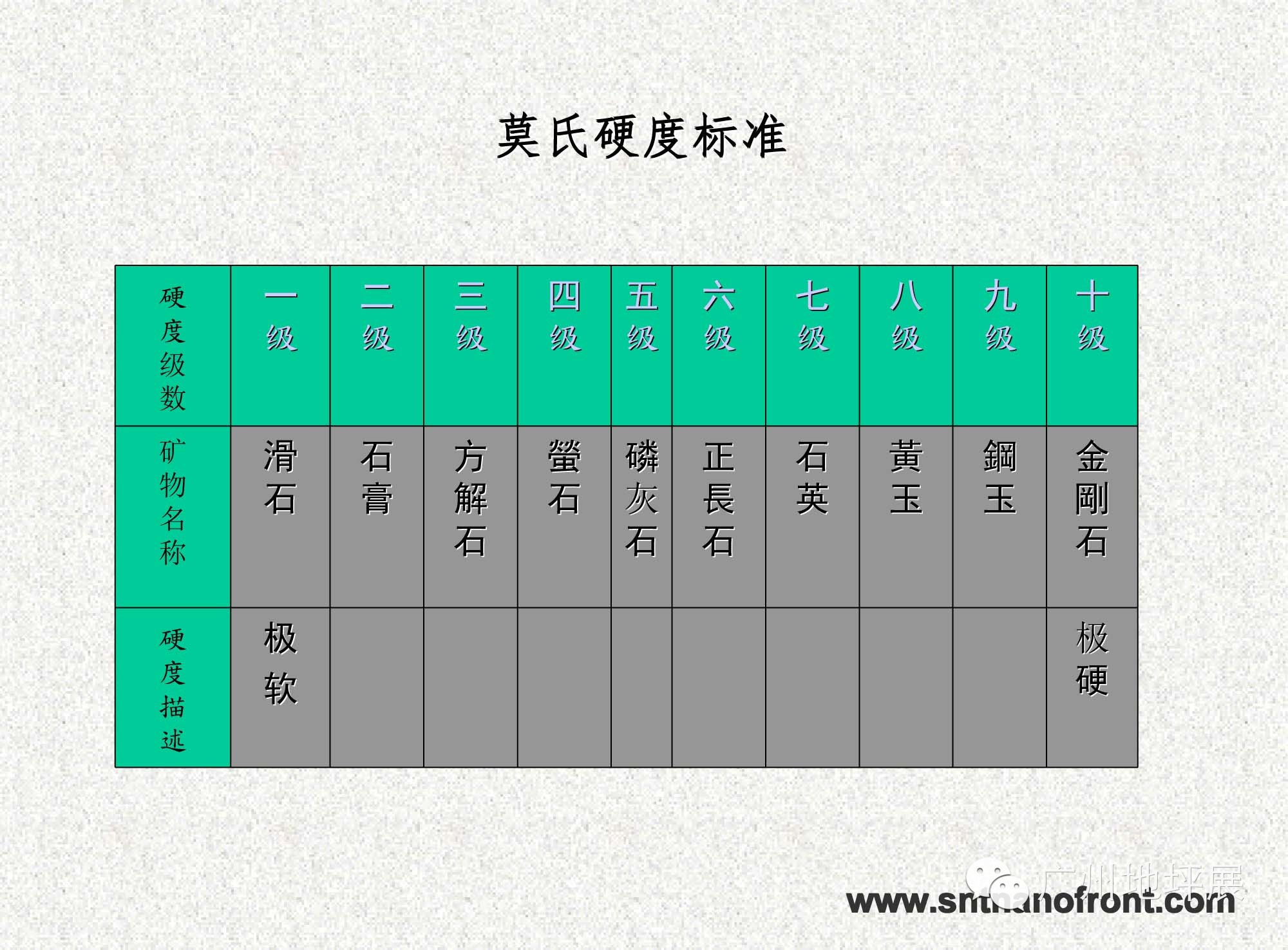 莫氏硬度及其测试技巧