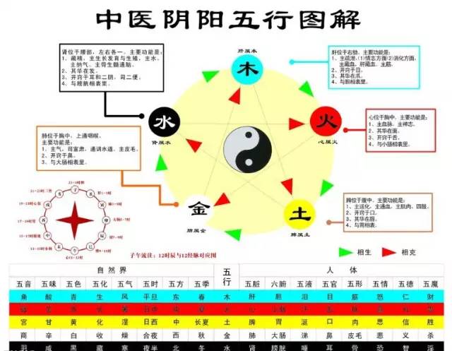 女生，你不懂中醫五行，擦什麼化妝品都沒用！ 未分類 第3張