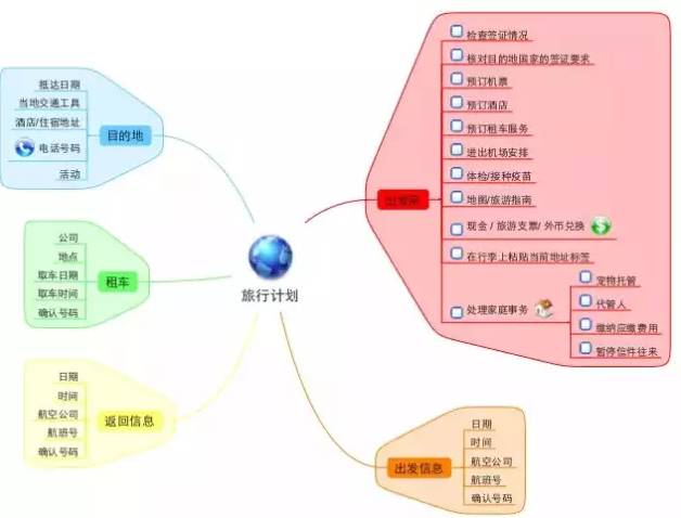 律师还不知道思维导图你out了