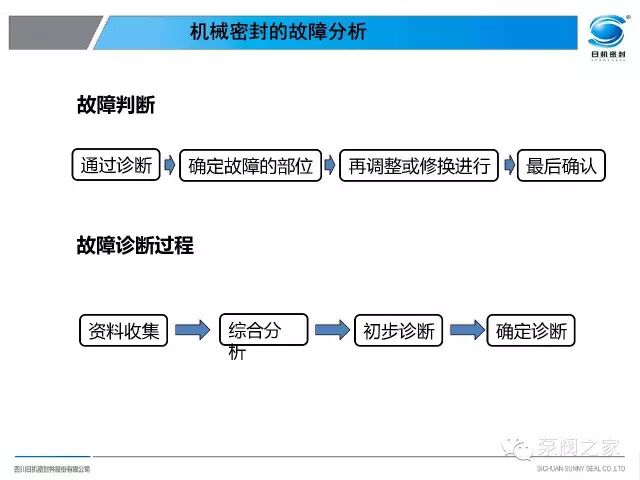 泵機械密封失效分析，內有大量珍貴案例圖片，沉甸甸的知識！！！的圖31