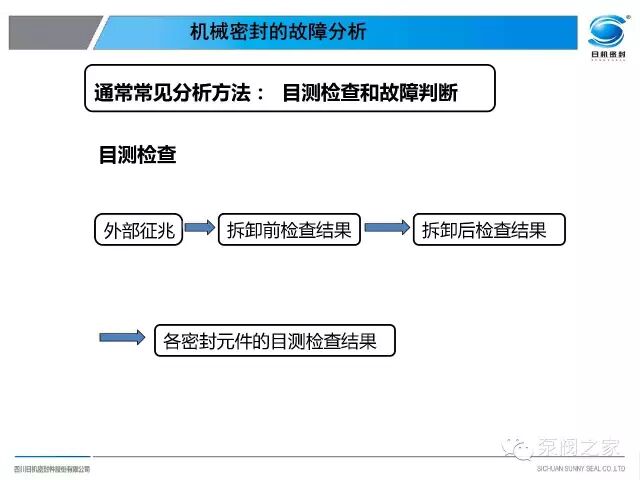 泵機械密封失效分析，內有大量珍貴案例圖片，沉甸甸的知識！！！的圖30