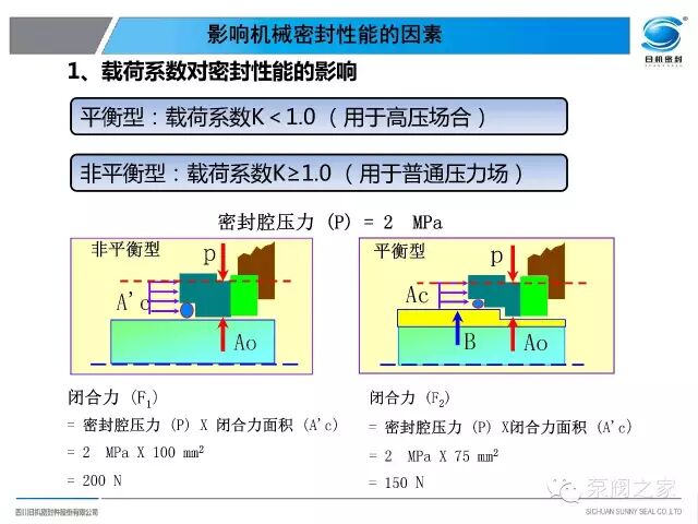 泵機械密封失效分析，內有大量珍貴案例圖片，沉甸甸的知識！！！的圖3