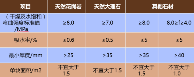 石材幕墙基础知识（详解），强烈推荐分享！