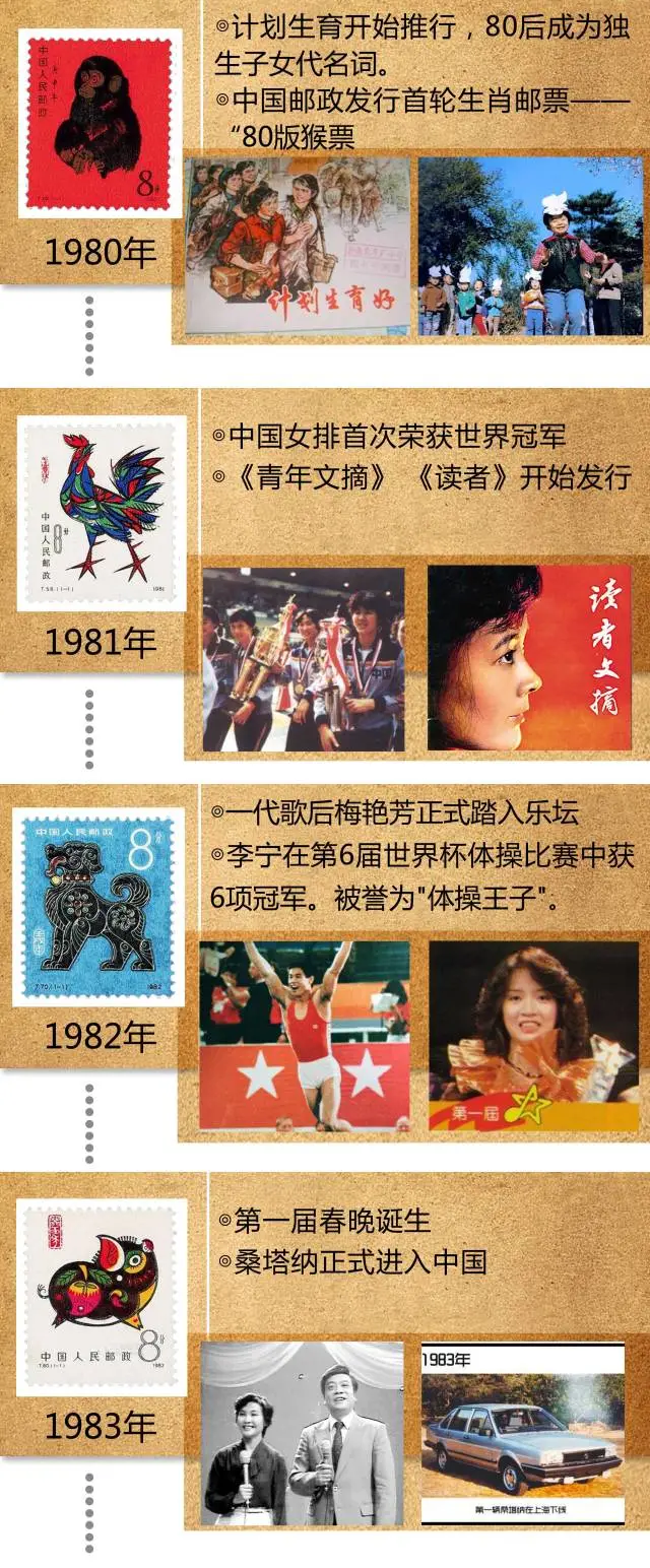 80后36年的集体回忆