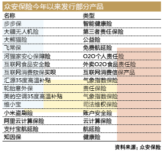 長安責任保險眾安保險個人借款保證保險條款