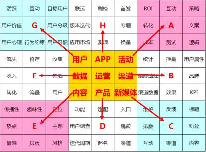 產品經營非學不可的思維工具：九宮格-微信上的中國