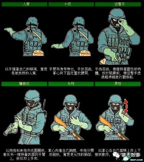 特种部队作战手势详解