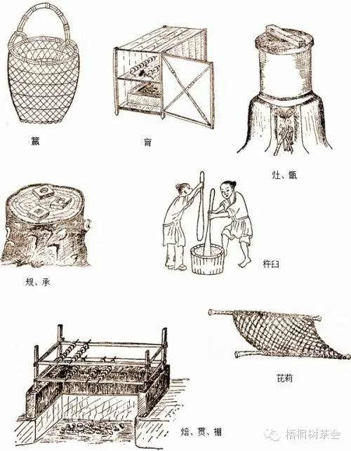 茶释丨茶经注释二之具