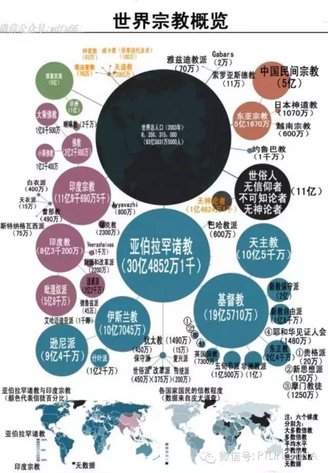 10分钟明白天主教 基督教 犹太教 伊斯兰教 佛教的关系与区别 让爱