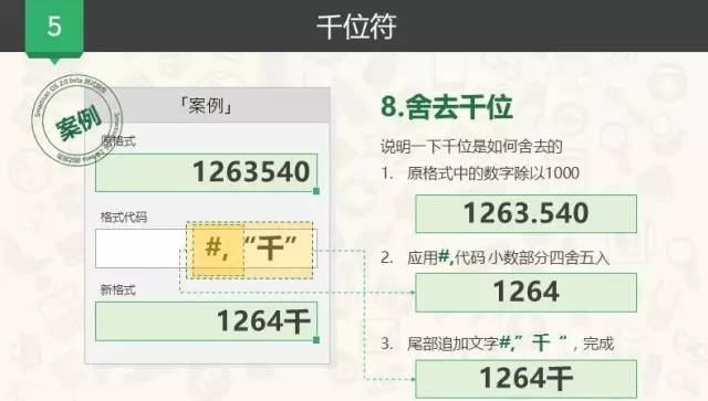 超周全的Excel自定義格局教程，先轉後看！ 職場 第27張