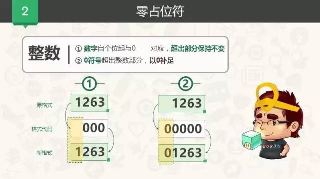 超周全的Excel自定義格局教程，先轉後看！ 職場 第13張