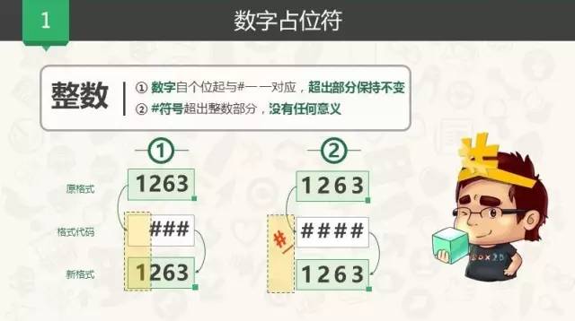 超周全的Excel自定義格局教程，先轉後看！ 職場 第8張