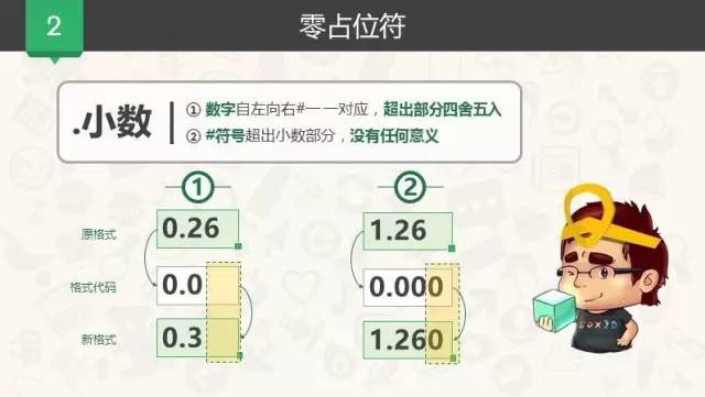 超周全的Excel自定義格局教程，先轉後看！ 職場 第15張