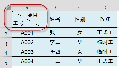 帥哥教你優雅的製作斜線表頭 Excel之家excelhome 微文庫