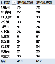 實用excel圖表技 目標完成度看板 Excel之家excelhome 微文庫