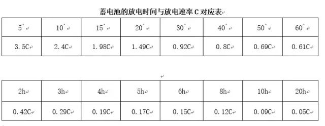 早晚会遇到的问题——弱电工程UPS不间断电源中电缆大小及电池的配置计算(图4) 图片