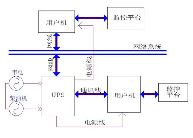 UPS的主要技術參數及UPS供電方案介紹的圖3
