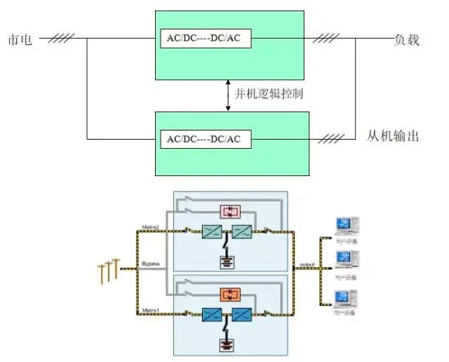 UPS的主要技術參數及UPS供電方案介紹的圖6