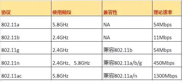 弱電人必須要了解的無線網橋知識的圖10