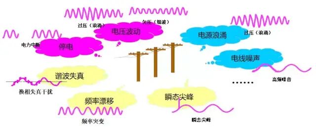 UPS的主要技術參數及UPS供電方案介紹的圖1