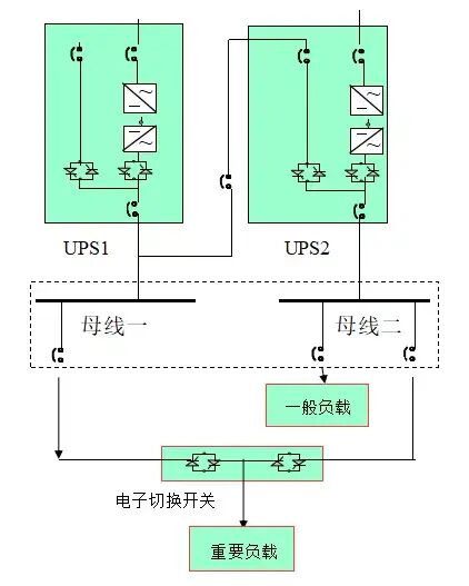 UPS的主要技術參數及UPS供電方案介紹的圖7