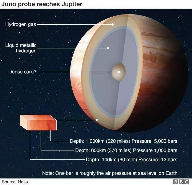 木星的简介图片