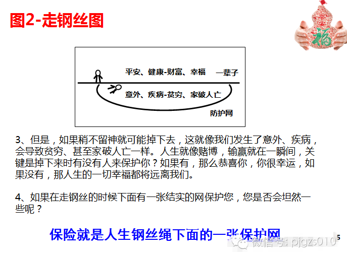 新华安心宝贝少儿两全保险可以有和分红功能.