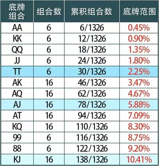GG扑克官方下载