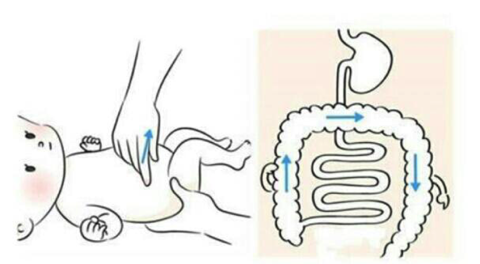 宝宝便秘按摩手法分步图解