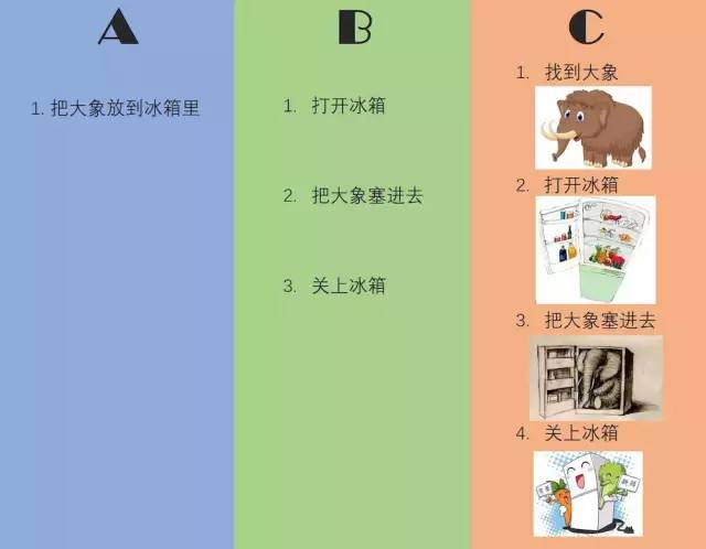 好的作業指導書（WI/SOP）必備四要素 職場 第3張