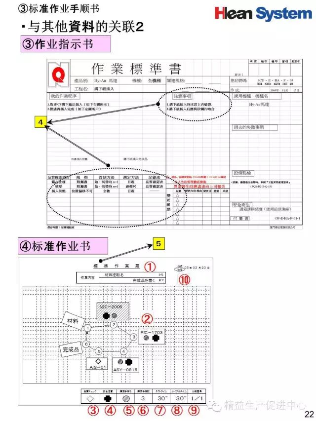 標準作業手順書｜豐田版_精益生產促進中心- 微文庫