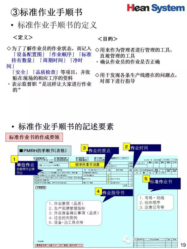 標準作業手順書｜豐田版_精益生產促進中心- 微文庫