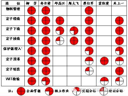 四分法取样步骤图片