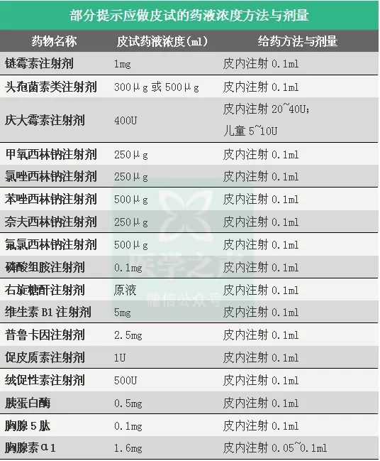 注射用氯唑西林钠皮试图片