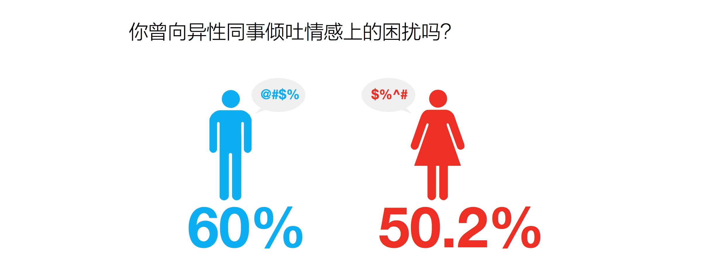 8%的男人会送喝醉的女士回家,不过别误会,他们可能只是在表示绅士风度
