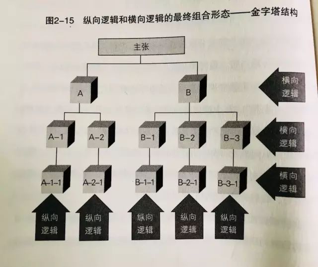 具備這兩項能力，讓你成為一個會表達的人｜周末贈書 職場 第7張