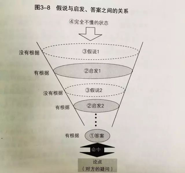 具備這兩項能力，讓你成為一個會表達的人｜周末贈書 職場 第8張