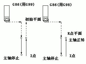 有了它钻孔、镗孔、攻丝都不在话下了！的图7