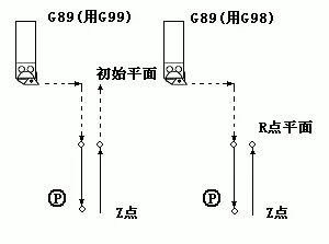 有了它钻孔、镗孔、攻丝都不在话下了！的图8