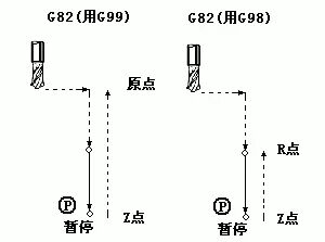 有了它钻孔、镗孔、攻丝都不在话下了！的图2