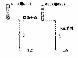 有了它钻孔、镗孔、攻丝都不在话下了！的图6
