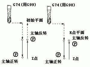 有了它钻孔、镗孔、攻丝都不在话下了！的图5