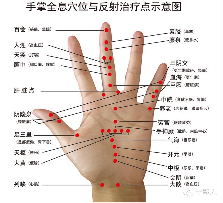 核桃就要这样盘才能盘出好身体